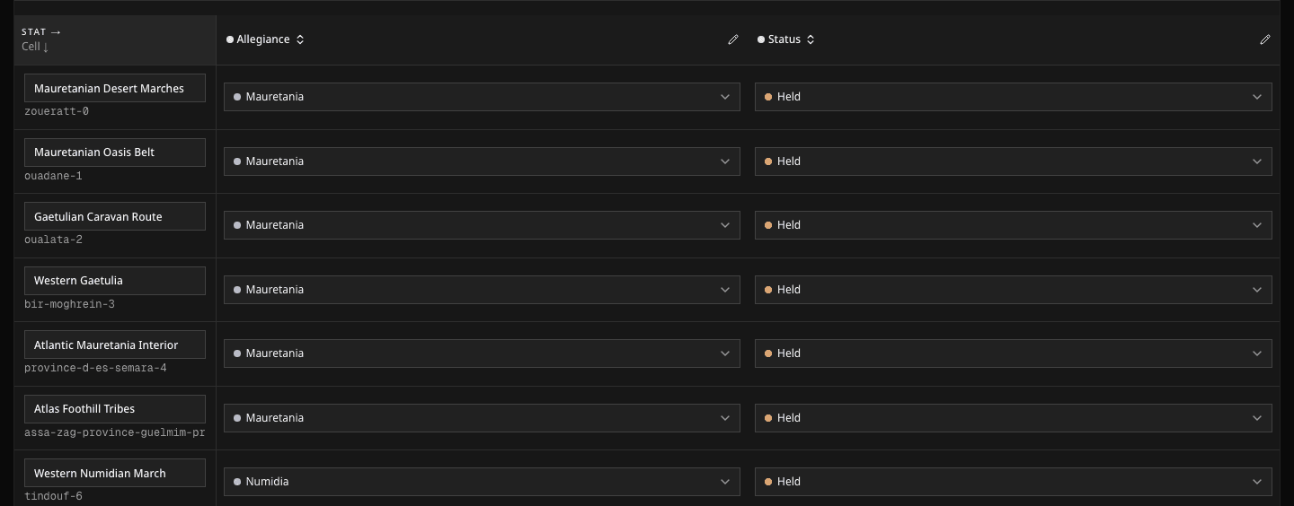 The Rome Game Stat Table showing cell rows and their starting values