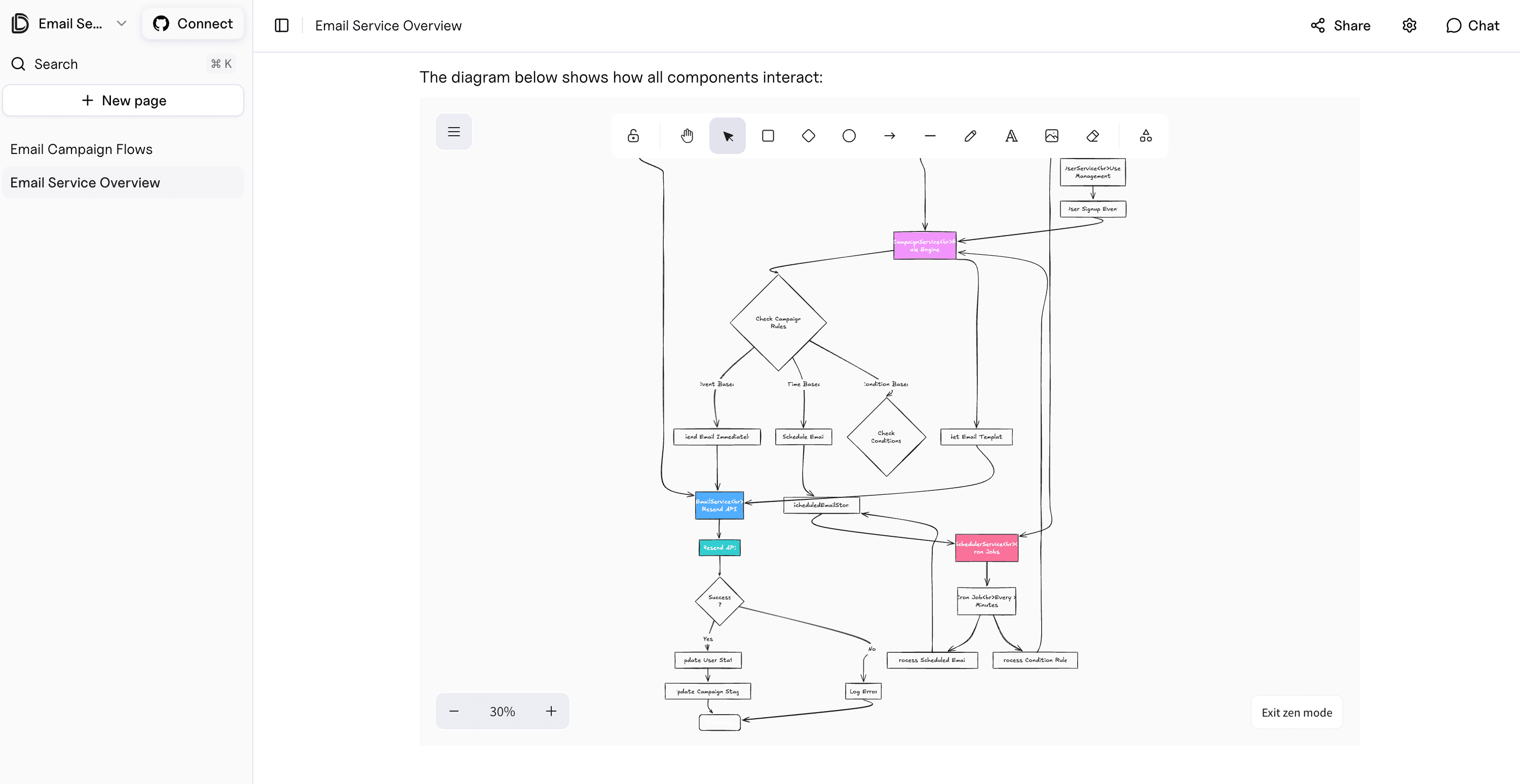 Davia workspace demonstration